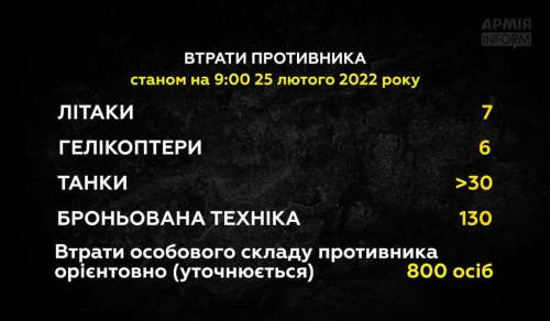 Підраховано втрати російських окупантів на ранок 25 лютого